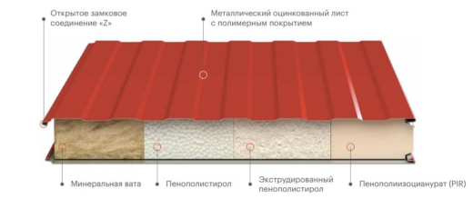 Сэндвич панели стеновые, пенополиизоцианурат (пир) 200 мм, 1000 мм